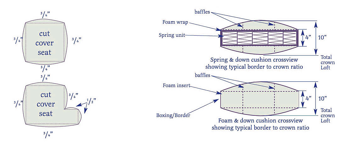 SEATS // SPRING & DOWN OR FOAM & DOWN